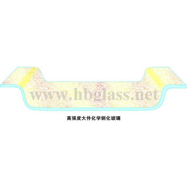 鋼化玻璃（恒?；瘜W(xué)鋼化玻璃）