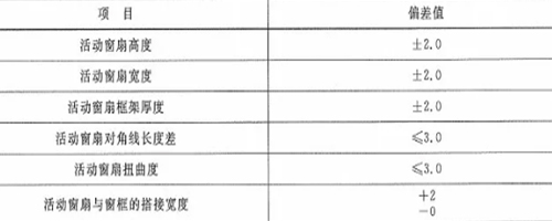 作為采購者，應(yīng)了解防火窗哪些規(guī)范要求？