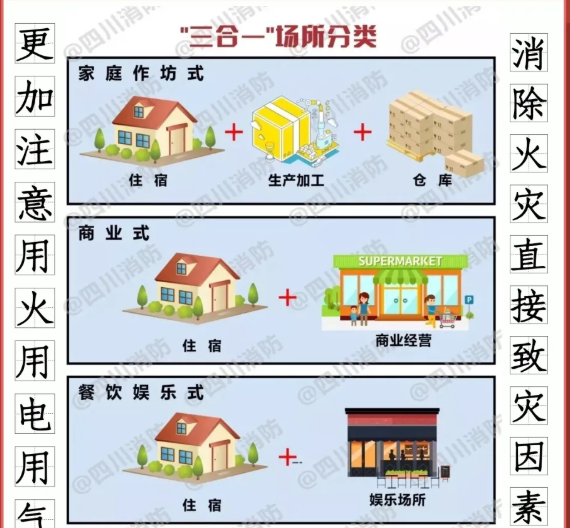 如何消除“三合一”場所致災(zāi)因素？